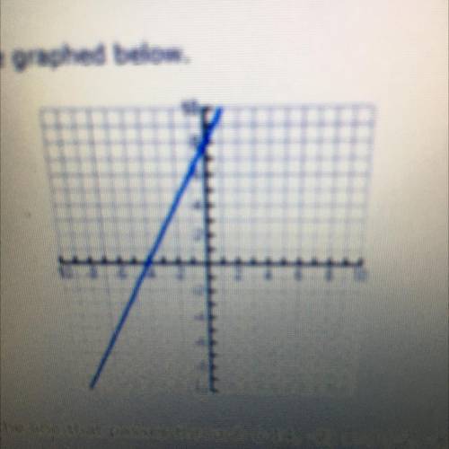 Write the equation of the line graphed below.

A
y = 8x + 2
B
y
C
y = 8
D
y = 2x + 8