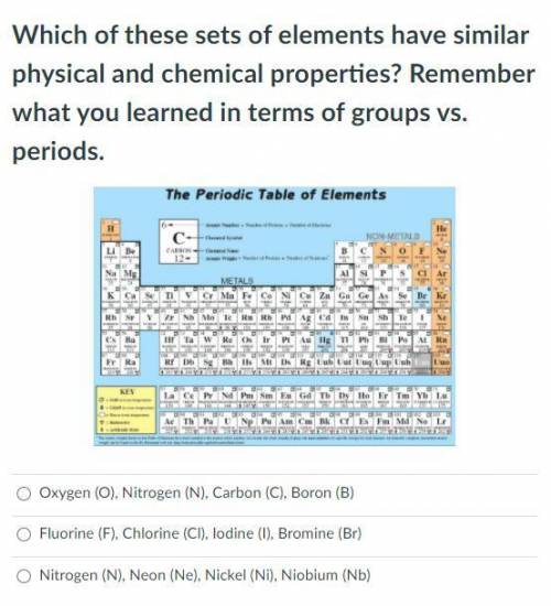 Which of these sets of elements have similar physical and chemical properties?
