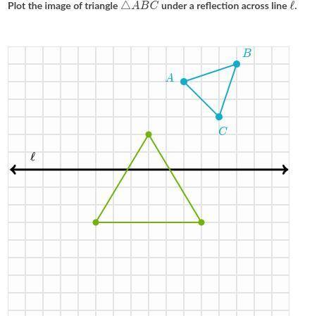 Plot the image of triangle \triangle ABC△ABCtriangle, A, B, C under a reflection across line \ellℓe