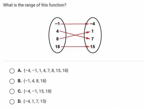 What is the range of this function (I NEED AN ANSWER RLLY FAST PLSSSS)