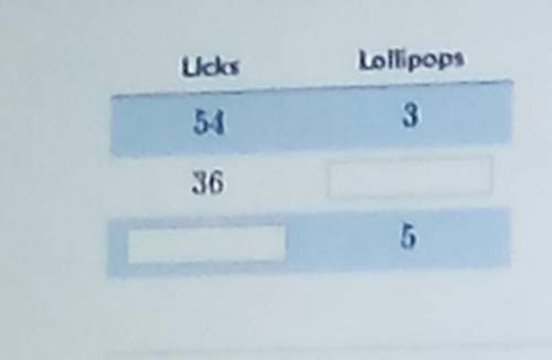 Olivia needs 54 ticks for every 3 lollipops she eats. Complete the table using equivalent ratios. L
