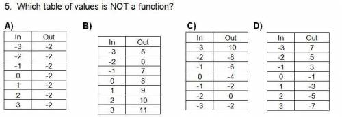 Which one is a function