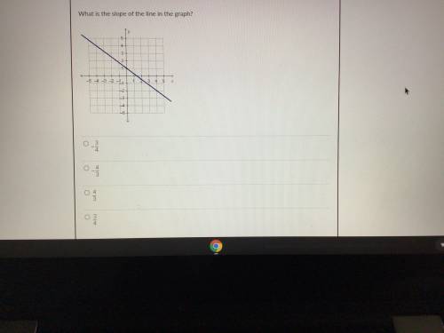 PLEASE HELP
What is the slope of the line in the graph?