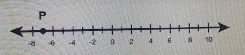 Question 7 (Fill-In-The-Blank Worth 5 points) (03.03 LC) What does Point P on the number line repre
