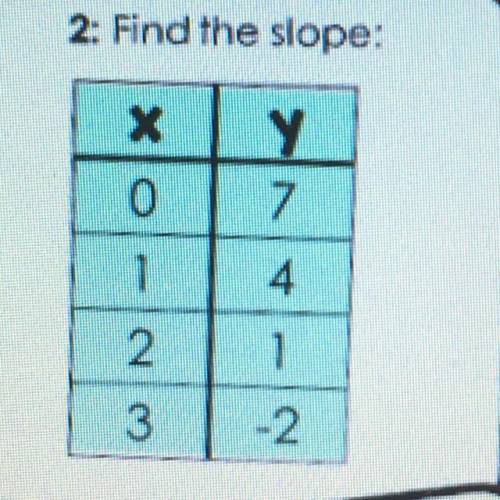 PLSS help 
the answer either has to be -3 , 1/2, 2, 3, 0 , 1 , -2 , 5 , undefined