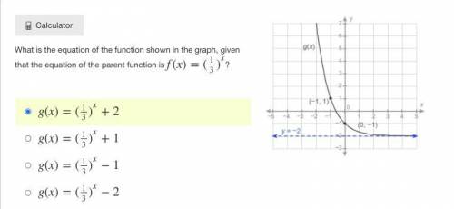 What is the equation of the function shown in the graph, given that the equation of the parent func