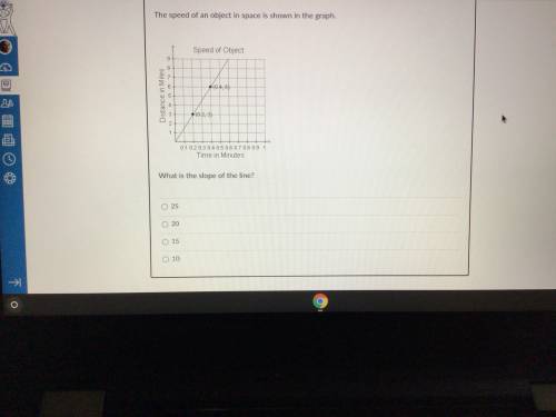 HELP PLEASE, What is the slope of the line?