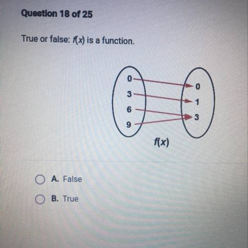 True or false: f(x) is a function.
A. False
B. True