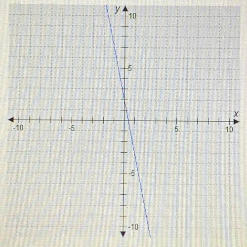 Select the correct answer. Which number best represents the slope of the graphed line?

A.-5
B.-1/