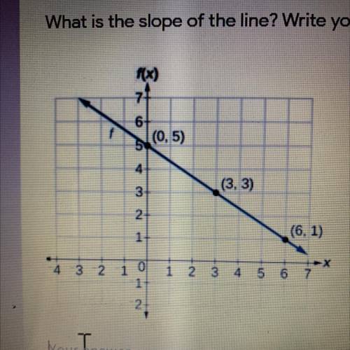 What is the slope of the line also please tell me how to find the slope rip