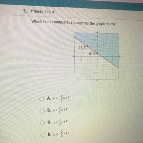 Which linear inequality represents the graph below?