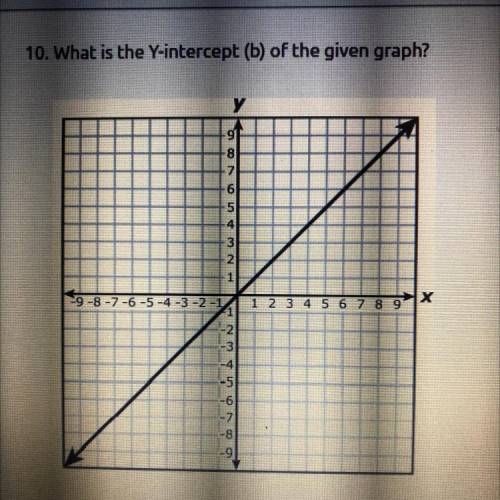 10. What is the Y-intercept (b) of the given graph?

y
A
91
8
7
6
5
4
3
2
1
Х
-9-8-7-6-5-4-3-2-1
1