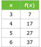 Write the linear equation that gives the rule for this table.

Write your answer as an equation wi