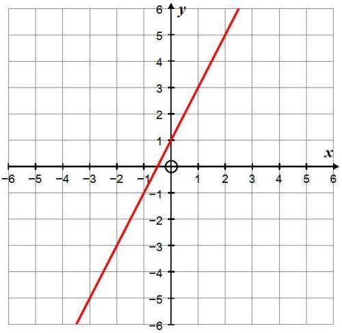 What is the equation of the graph shown?