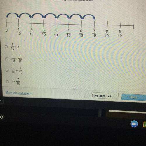 Which expression can be modeled using the number Line