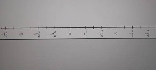 Find - 1 5/6 + (-1/3) in a number line