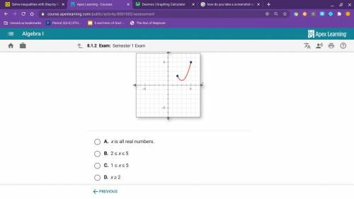 Find the domain of the graphed function