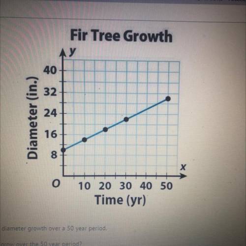 The graph shows a fir tree's diameter growth over a 50 year period.

How much does the fir tree gr