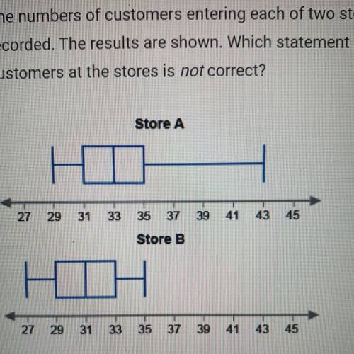 The numbers of customers entering each of two stores every hour were

recorded. The results are sh