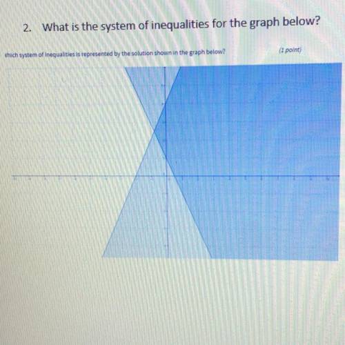 What is the system of inequalities for the graph below?