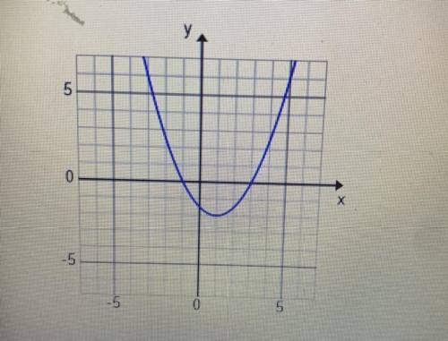 Can anyone tell me what this graph is in slope intercept form?