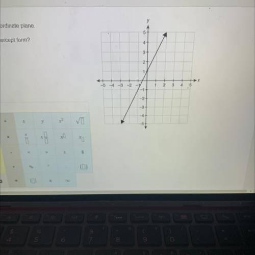 A function f (x)is graphed on the coordinate plane.

What is the function rule in slope-intercept
