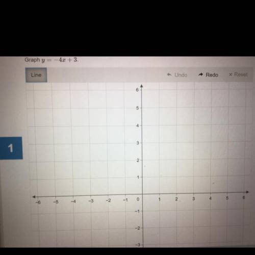 Does anyone know how to like graph it for me like just tell me where they go please and thank you!