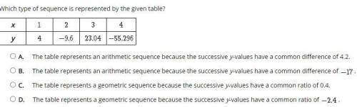 Which type of sequence is represented by the given table?