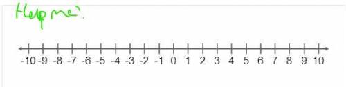 Which numbers are a distance of 3 units from −1 on a number line?

Select the location on the numb