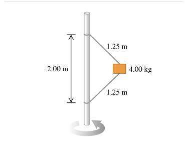The 4.00 kg block is attached to a vertical rod by means of two strings. When the system rotates ab
