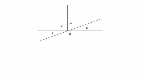 Identify the given angle pairs:

Adjacent:
Vertical: 
Complementary: 
Supplementary: