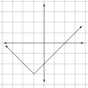 Choose the equation of the graph shown below:

A.)y = |x - 1| - 3
B.)y = |x + 1| - 3
C.)y = |x - 1