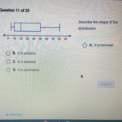 Describe the shape of the distribution