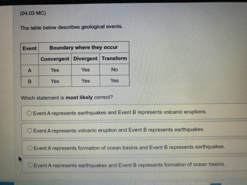 The table below describes geological events. Which statement is most likely correct?

Event A repr