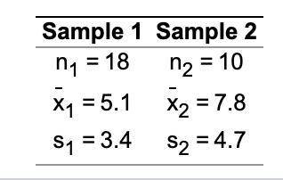 Independent random samples selected from two normal populations produced the sample means and stand