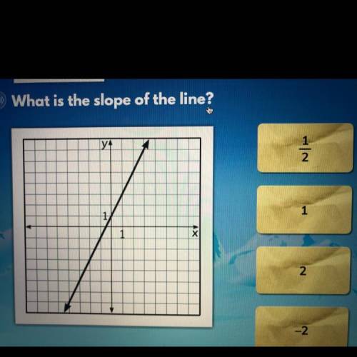 Question 3 (I-Ready) 
What is the slope of the line?
A) 1/2
B) 1
C) 2
D) -2