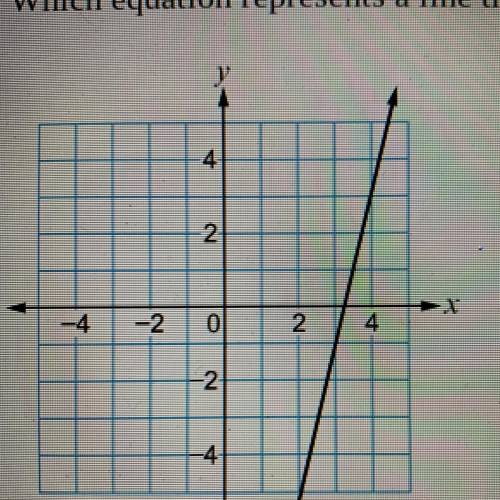 Which equation represents a line that passes through point (0,8) and is parallel to the line shown