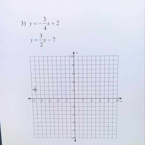 Help please
Solve the system by graphing