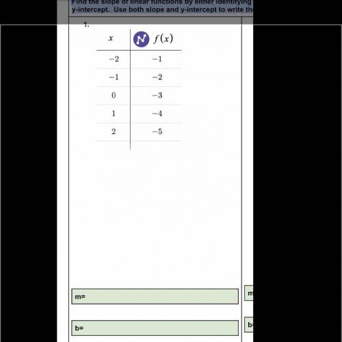 Find the slope of linear functions by either identifying a pattern or calculating slope. Then find