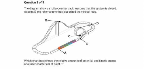 The diagram shows a roller-coaster track. Assume that the system is closed. At point E, the roller-