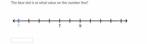 PLEASE HELP!!The blue dot is at what value on the number line?Pictrure Below: