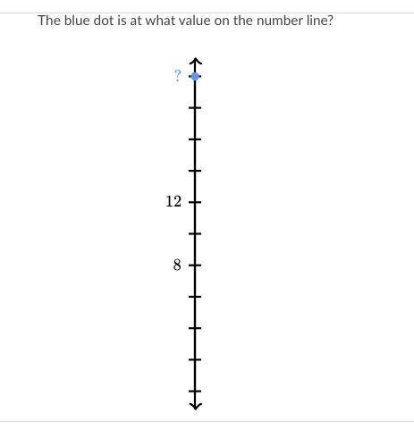Please help:
The blue dot is at what value on the number line?