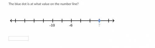 PLS HELP!
The blue dot is at what value on the number line?
