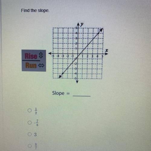 What’s the slope
Please help