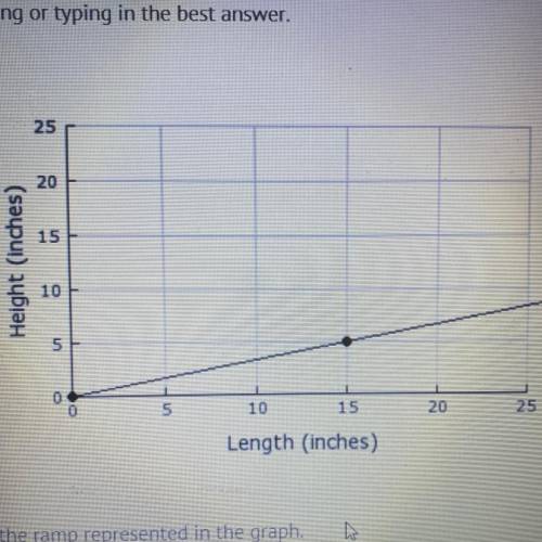 HURRYY
Find the rate of change for the ramp represented in the graph