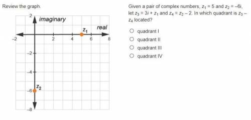 Review the graph.

On a coordinate plane, the y-axis labeled imaginary and the x-axis is labeled r