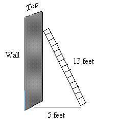 Directions: Find the missing wall in feet.