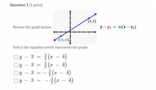 Select the equation which represents the graph.

Question 1 options:
A: y − 3 = 3/2(x − 4)
B: y −