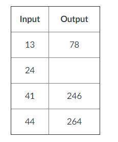 Write out the rule and fill in the empty boxes. Complete the function table.