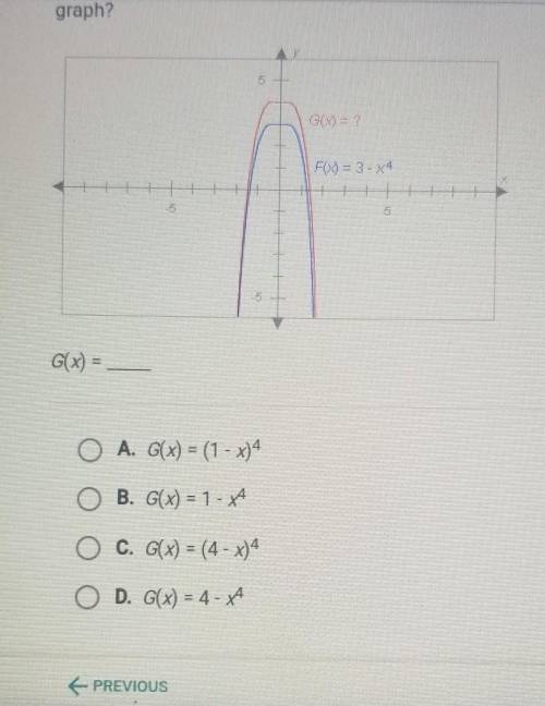The graphs below have the same shape. What is the equation of the red graph?